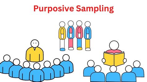 why is purposive sampling used